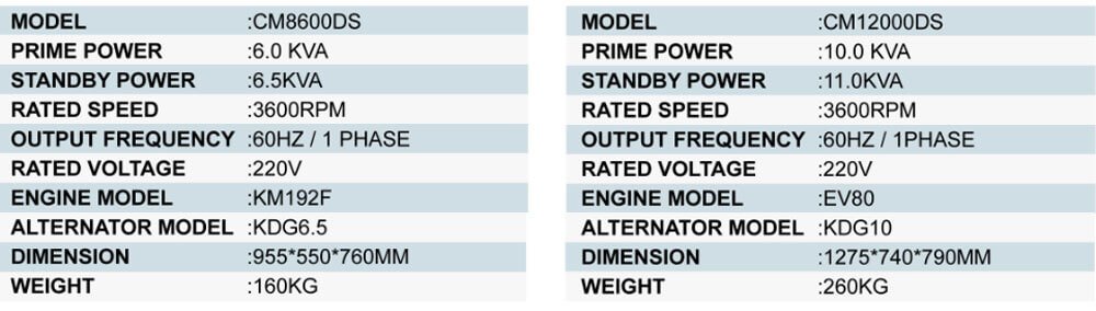 COLEMATE-DESCRIPTIONS