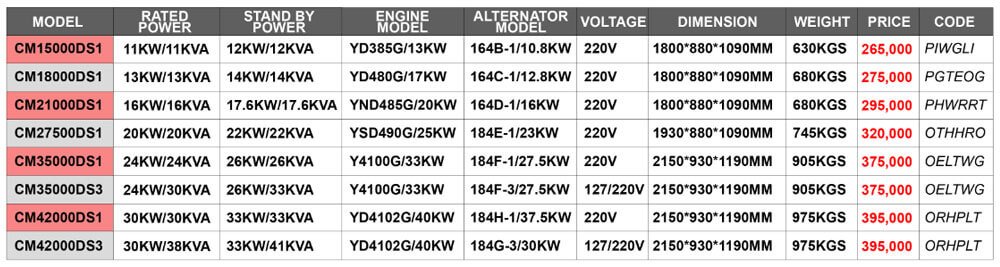 COLMATE-SILENT-TYPE-GENERATORS-DESCRIPTION