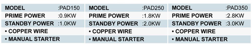 DIESEL-GENERATOR-DESCRIPTIONS