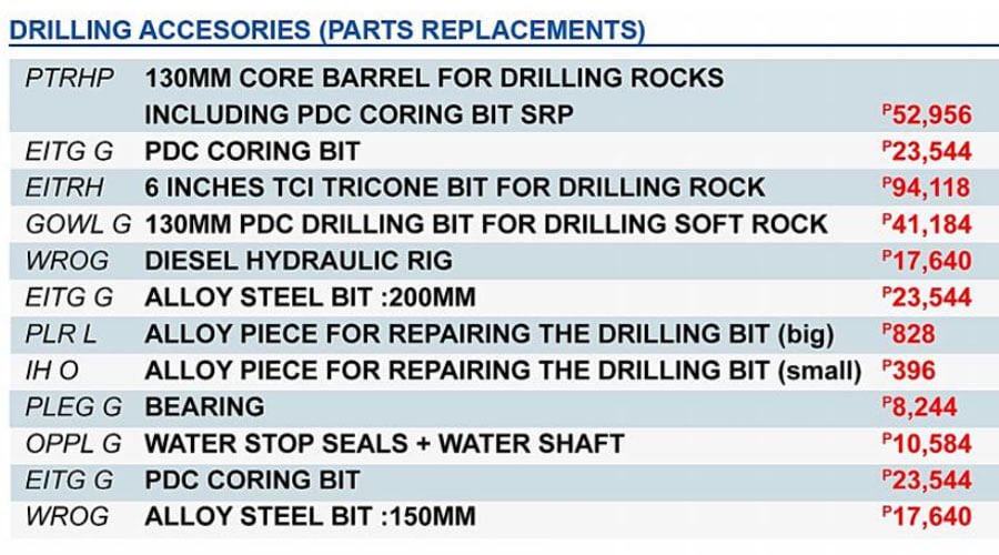 DRILLING-ACCESORIES-(PARTS-REPLACEMENTS)